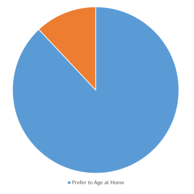 chart 1
